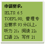 文本框: 申请要求：IELTS: 6.5TOEFL:90; 管理专业要求93分以上，听力21；阅读22；口语23；写作21